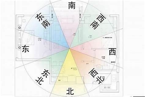 坐東南朝西北|房屋方向風水指南：探索8大黃金方位朝向優缺點，找出適合您的。